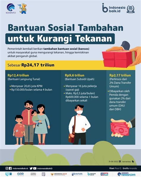 Bantuan .